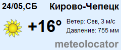 Карта осадков кирово чепецк
