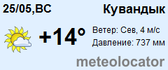 Погода на кувандык карта